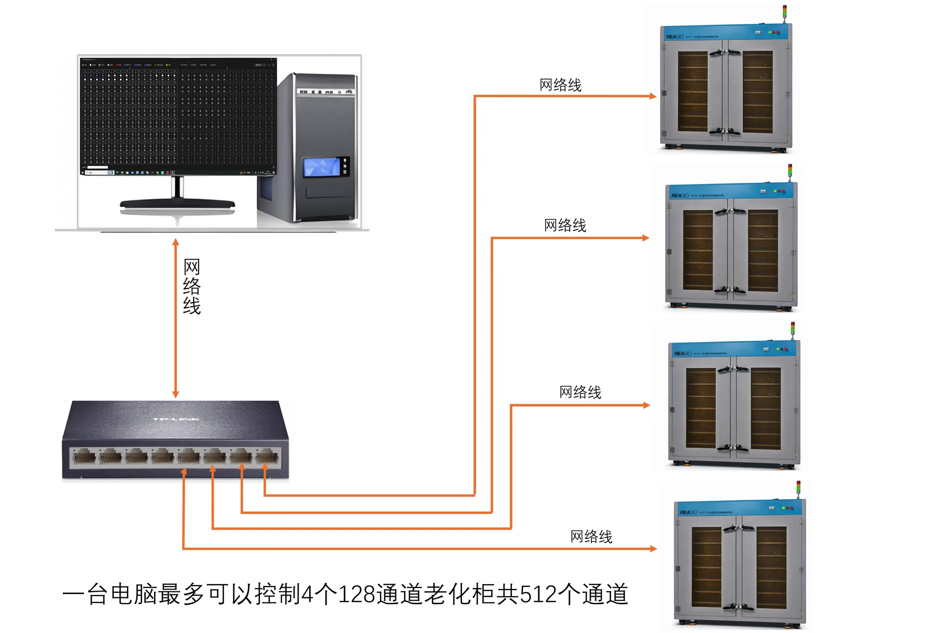 蓝牙耳机使用寿命测试及自动恒定出厂电量 示意图 1