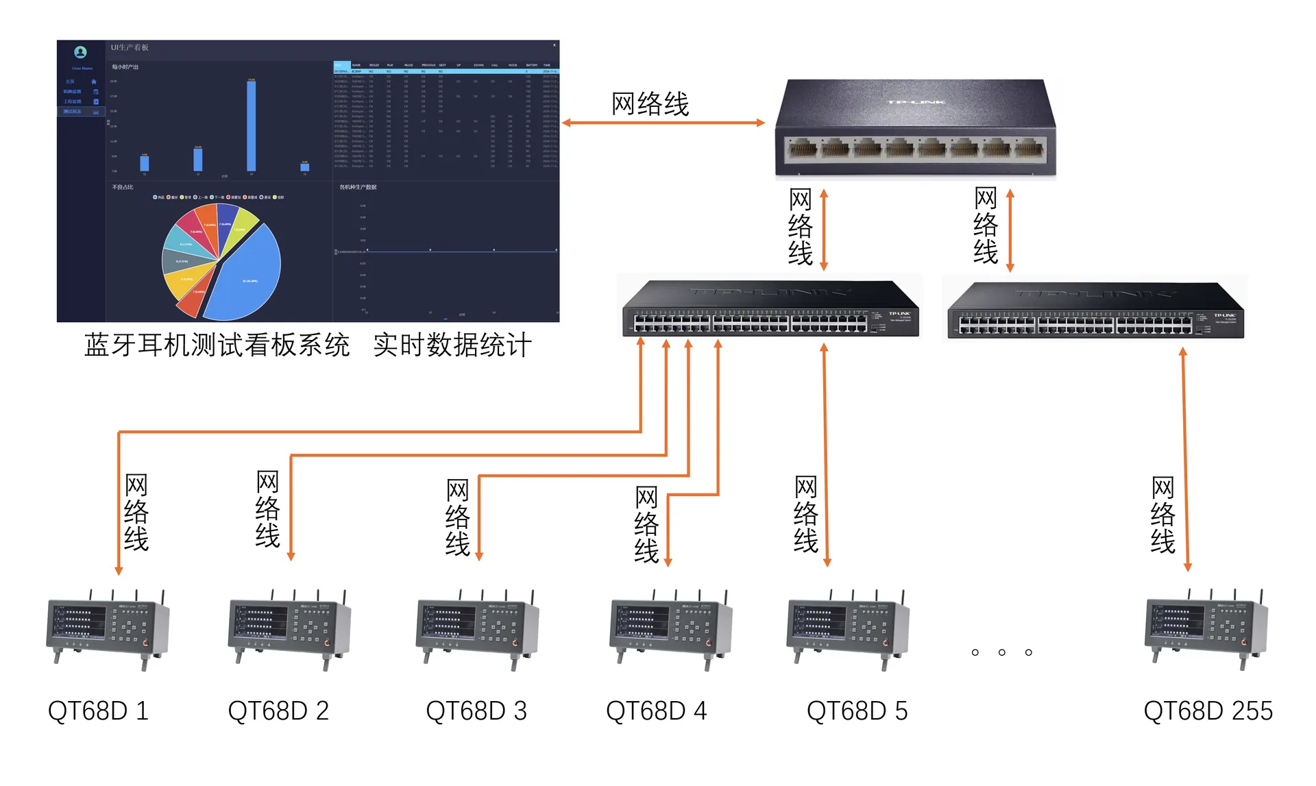 蓝牙耳机测试实时统计(看板系统) 示意图 1