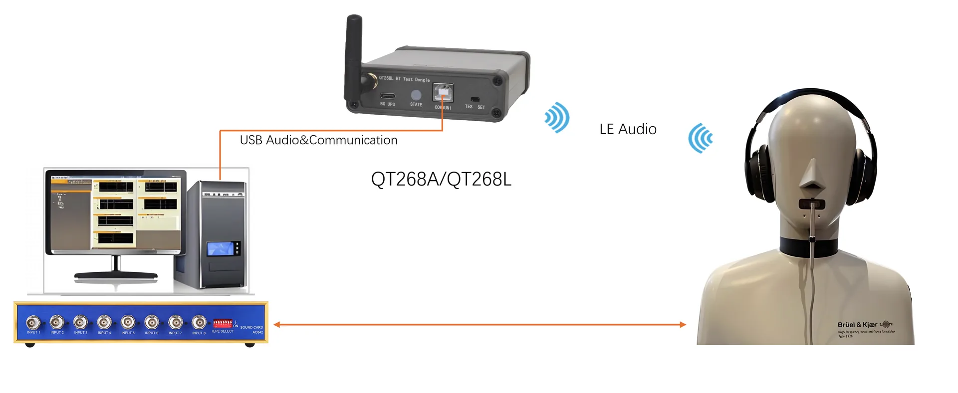 LE Audio蓝牙耳机测试 示意图 1